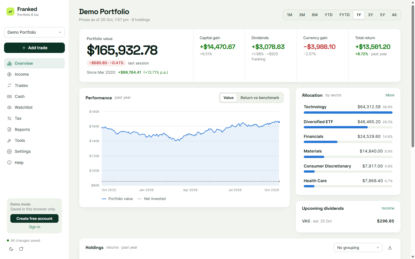 The portfolio overview of the demo